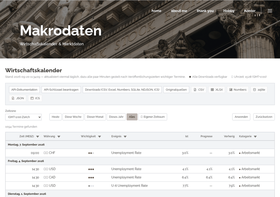 Kalender-Detail öffnet sich, Ist/Prognose/Originalquelle erscheinen, der Nachlesen-Knopf wird hervorgehoben