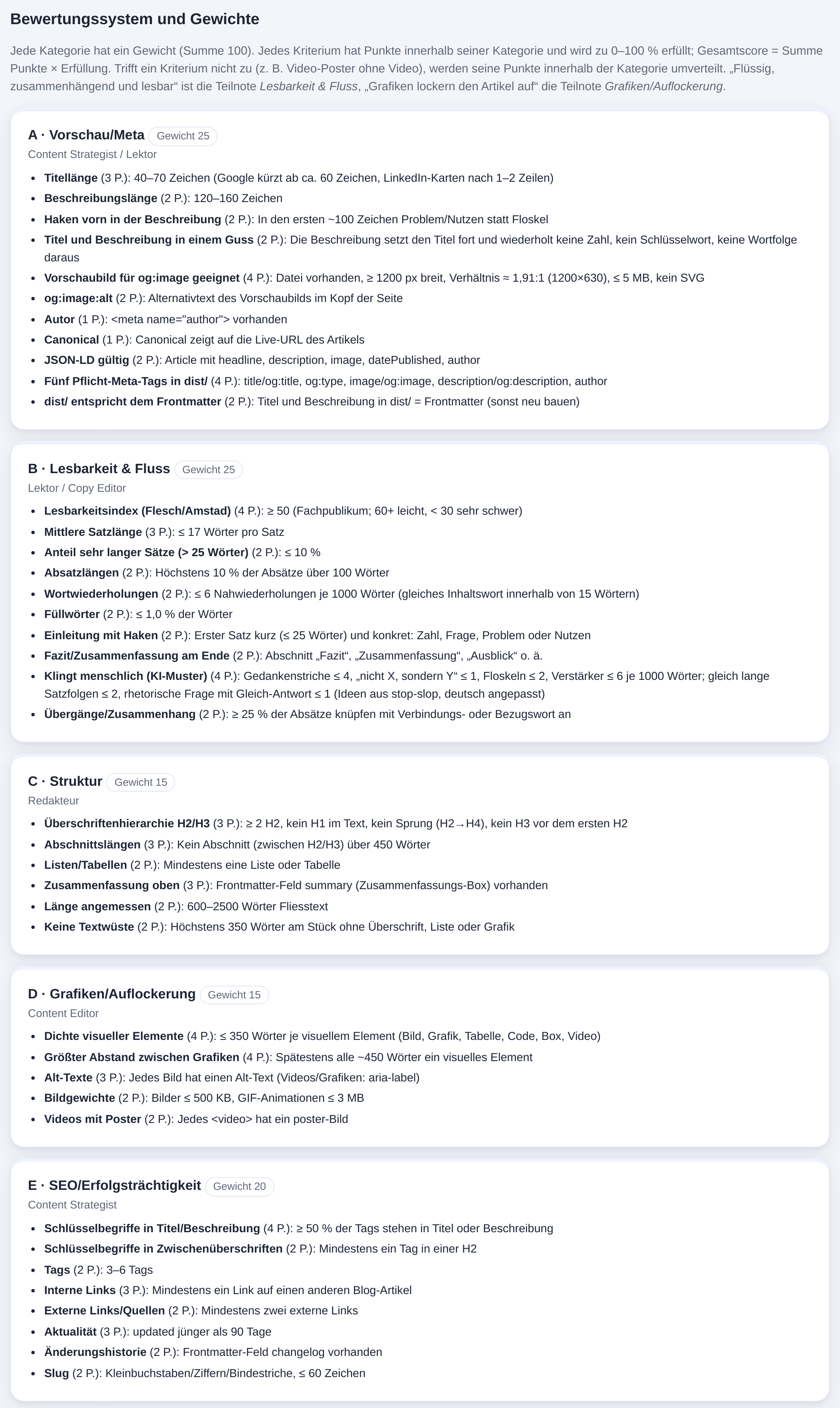 Das Bewertungssystem der Blog-Verwaltung: fünf Kategorien (A Vorschau/Meta, B Lesbarkeit und Fluss, C Struktur, D Grafiken und Auflockerung, E SEO) mit Gewicht und allen Kriterien samt Punkten