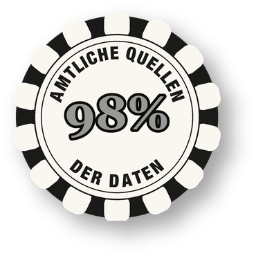 98 Prozent amtliche Quellen