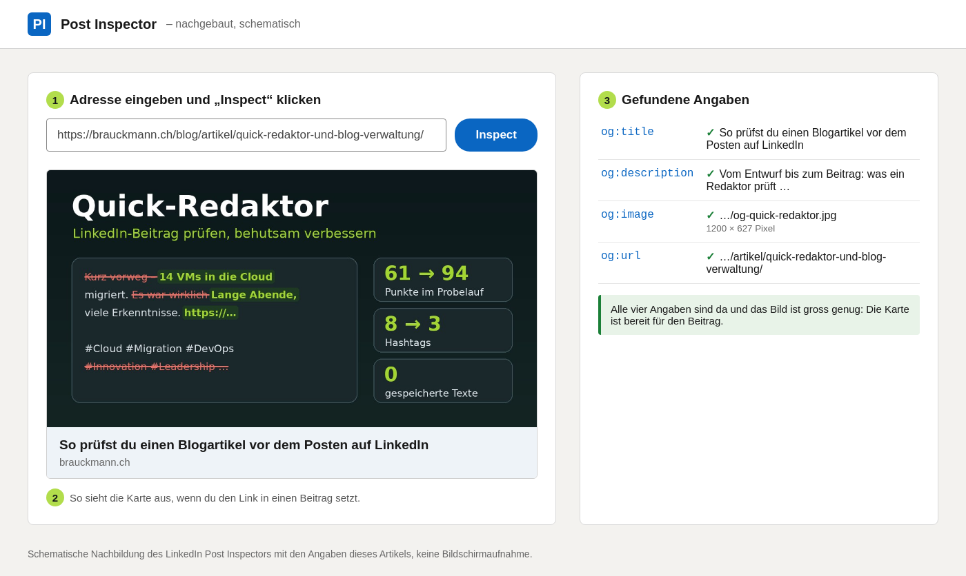 Schematische Nachbildung des Post Inspectors: links die Adresse mit dem Knopf Inspect und die Vorschau der Karte mit Bild, Titel und Domain, rechts die vier gefundenen Angaben og:title, og:description, og:image und og:url mit grünen Häkchen