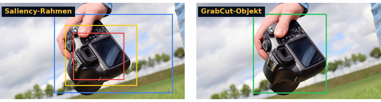 Links drei Saliency-Rahmen verschiedener Schwellen um eine Kamera in der Hand, rechts ein enger GrabCut-Rahmen um Kamera und Finger