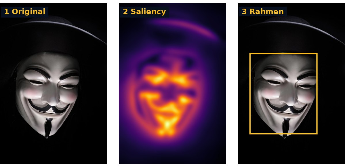 Drei Schritte: das Originalfoto, die Saliency-Karte mit hellem Bereich auf der Maske und der daraus berechnete Motivrahmen