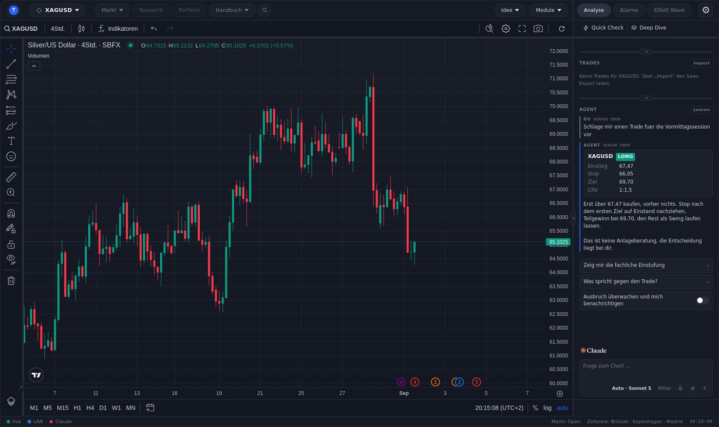 Chart in Kontor, gezeichnet mit TradingView Advanced Charts
